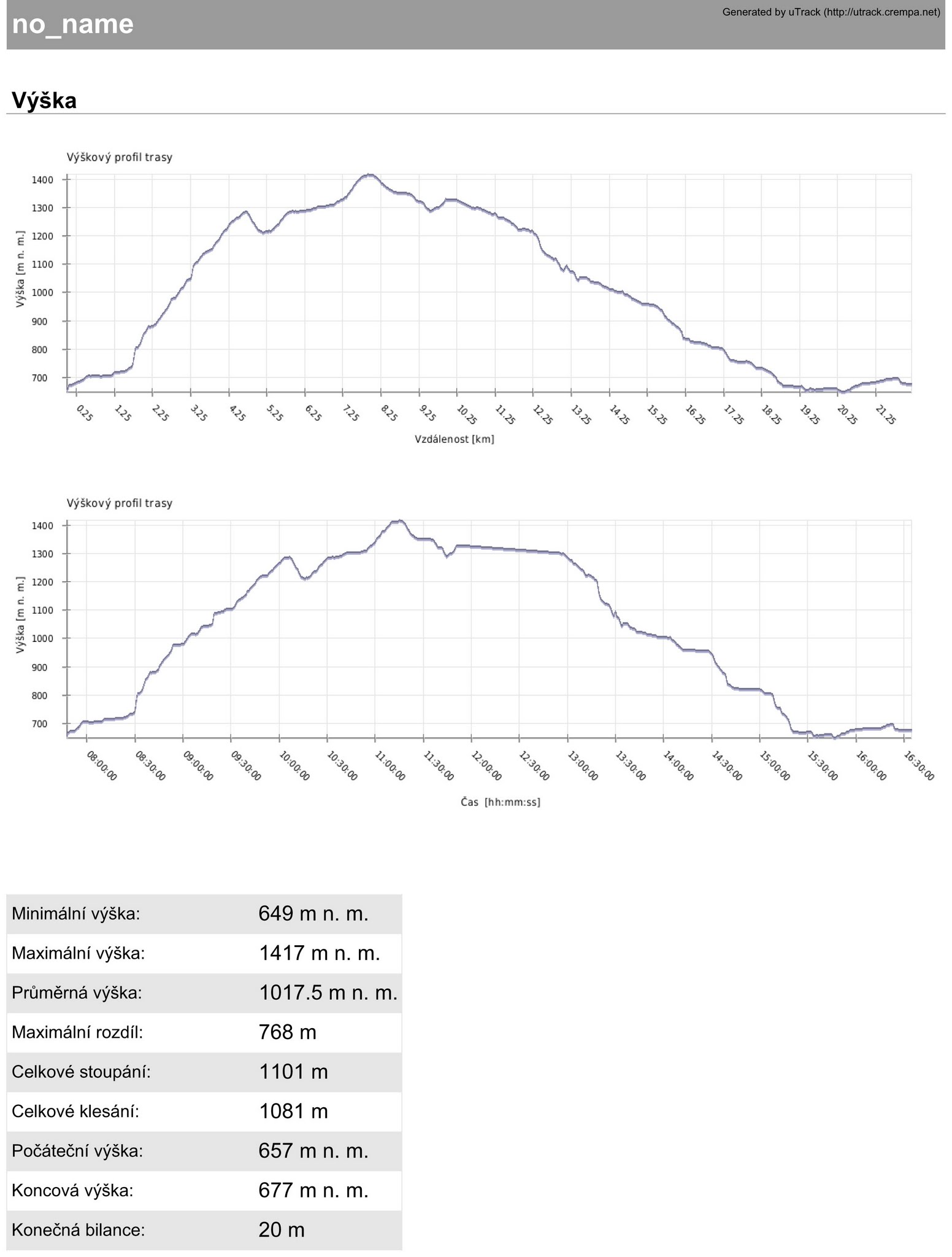 Album image copied from https://lh3.googleusercontent.com/-IfFkCTvSSm4/VW4sK2w-hvI/AAAAAAAAlGI/whhapjmeyLUlXG8E2RCiCrLYL3rL_nhrwCLABGAYYCw/s0-U-I/trasa_report-1.jpg