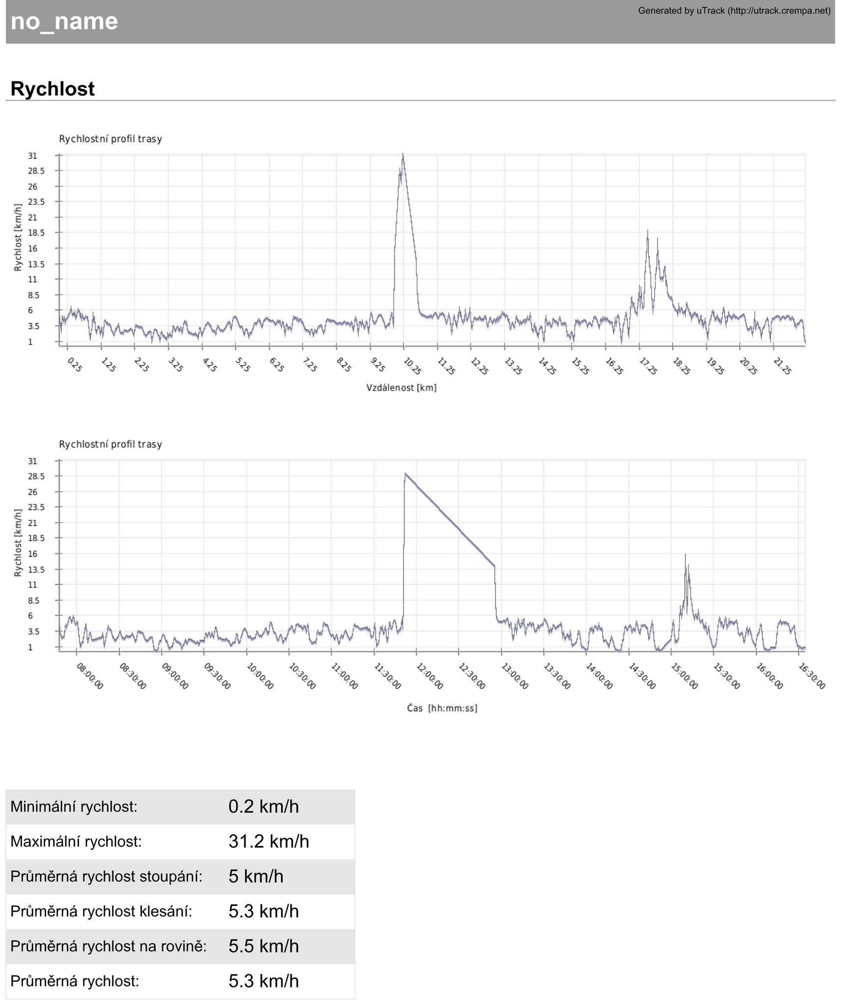 Album image copied from https://lh3.googleusercontent.com/-JbSJ1W0-7Us/VW4sL_4fiMI/AAAAAAAAlGU/kLm2Hsaspo8riNCQzzdTMfnqsEyXQvxQwCLABGAYYCw/s0-U-I/trasa_report-2.jpg