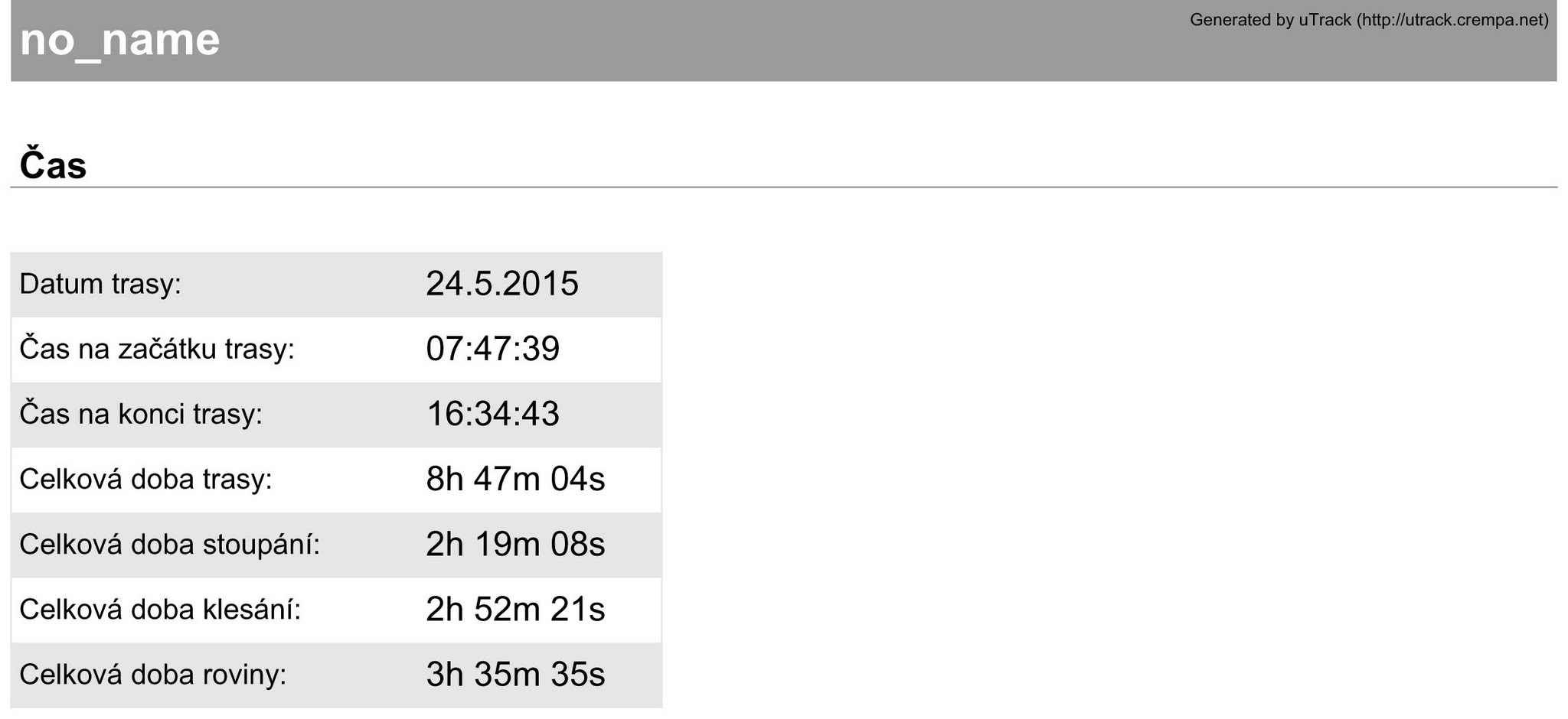 Album image copied from https://lh3.googleusercontent.com/-Z4unLY8iA2o/VW4sMvggJEI/AAAAAAAAlGY/tCHCNYasGTwY2xY6GT99BWQmiPCFmvqgACLABGAYYCw/s0-U-I/trasa_report-3.jpg